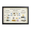 Biotic Indicators of Water Quality Display Mount