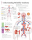 Chart - Metabolic Syndrome