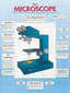 Wall Chart - The Microscope